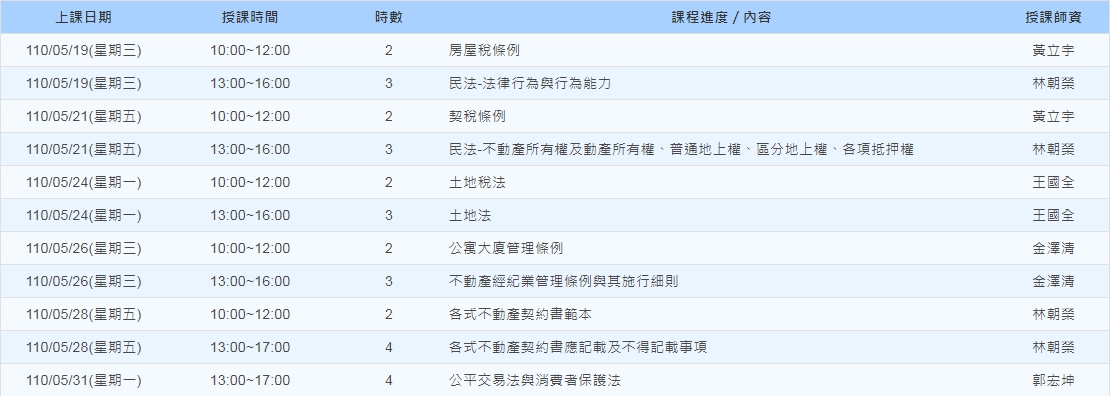 110年5月 不動產經紀營業員專業訓練班