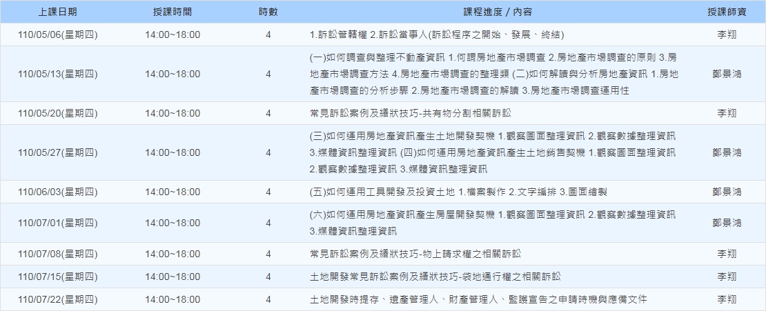 110年5月-7月 不動產訴訟技巧與市場調查實務班