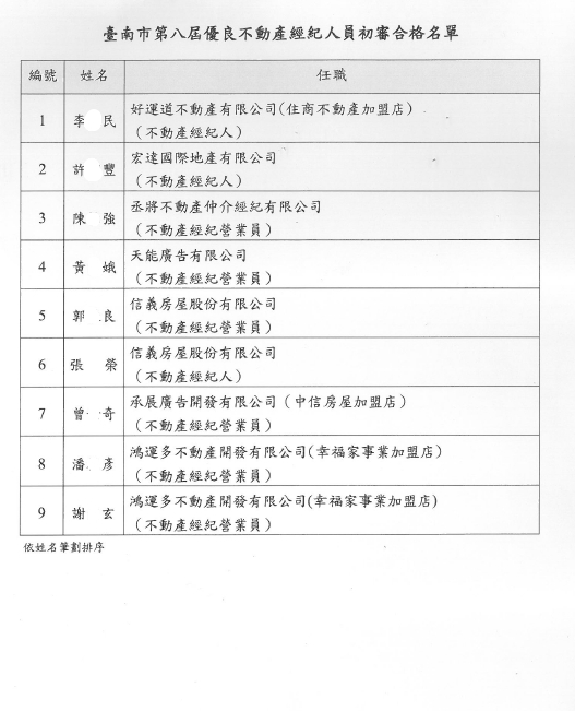 110.09.17 臺南市第8屆優良不動產經紀人員選拔初審合格名單